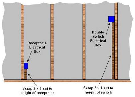 electrical box height canada|electrical outlet height chart.